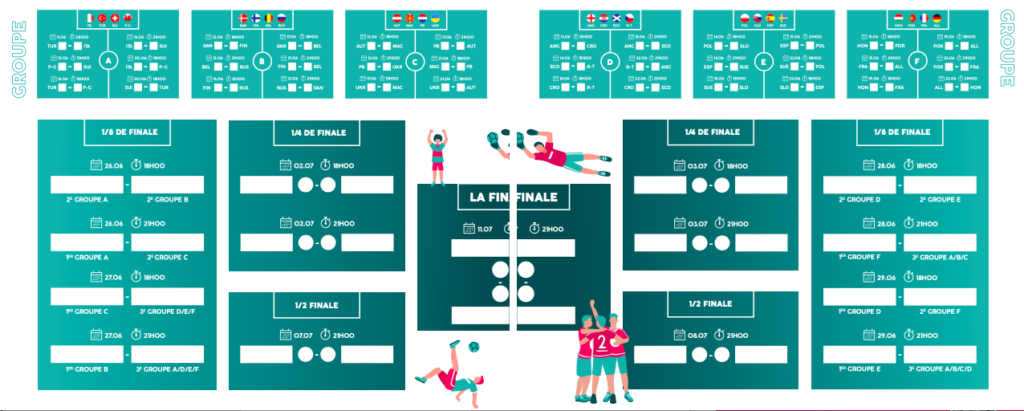 Le calendrier de l'Euro 2020 - mental.lu